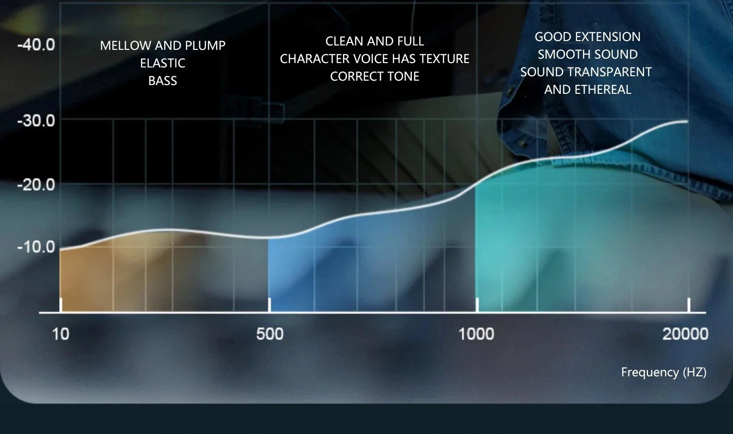 Ceramic Wired  Headphones USB Type C 3.5mm HIFI Stereo Sport Music Earphones With Microphone Earbud For Samsung iPhone 16 Xiaomi