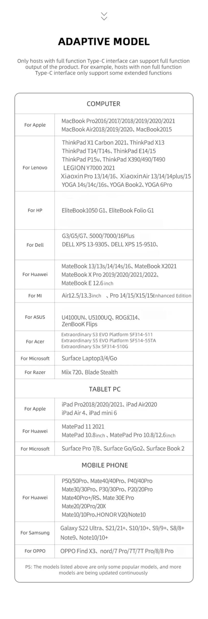 8-in-1 USB Expander HUB USB Distributor with 2 USB 3.0, 2 USB 2.0, And 1 USB C Ports, TF/SD Card Suitable For Laptops PC Macbook 8-in-1 USB Expander HUB USB Distributor with 2 USB 3.0, 2 USB 2.0, And 1 USB C Ports, TF/SD Card Suitable For Laptops PC Macbook