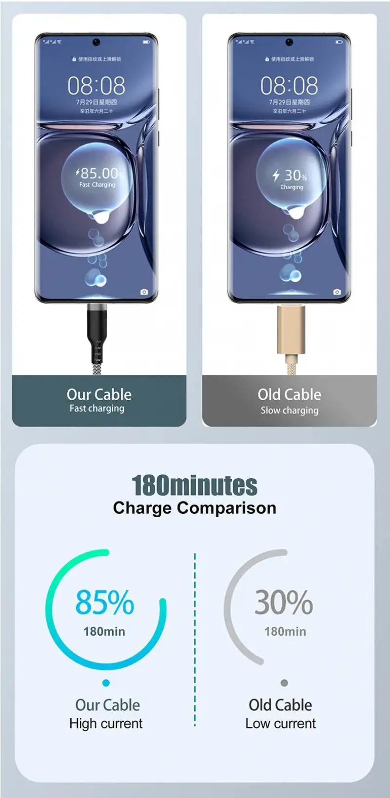 USB A to Type C Charging Extended Cable 6A Fast Charger Nylon Data Cable 1/3/5/8m For iPhone Samsung Type USB C Charging Device USB A to Type C Charging Extended Cable 6A Fast Charger Nylon Data Cable 1/3/5/8m For iPhone Samsung Type USB C Charging Device