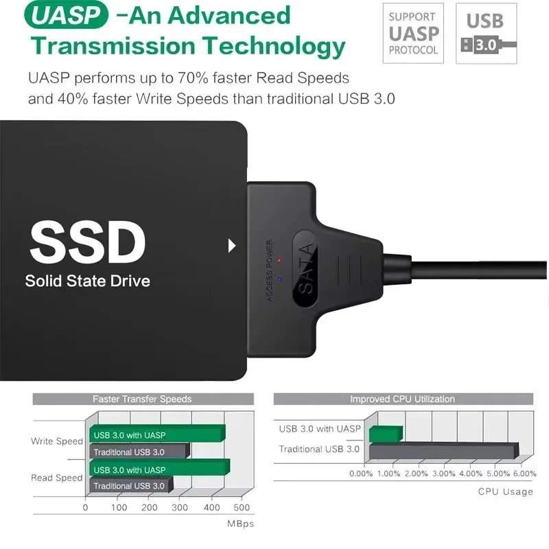 Up to 6 Gbps Sata to Usb 3.0 Adapter for 2.5 Inch Laptop Accessories External HDD SSD Hard Drive 22 Pin Cable Computer Cables Up to 6 Gbps Sata to Usb 3.0 Adapter for 2.5 Inch Laptop Accessories External HDD SSD Hard Drive 22 Pin Cable Computer Cables