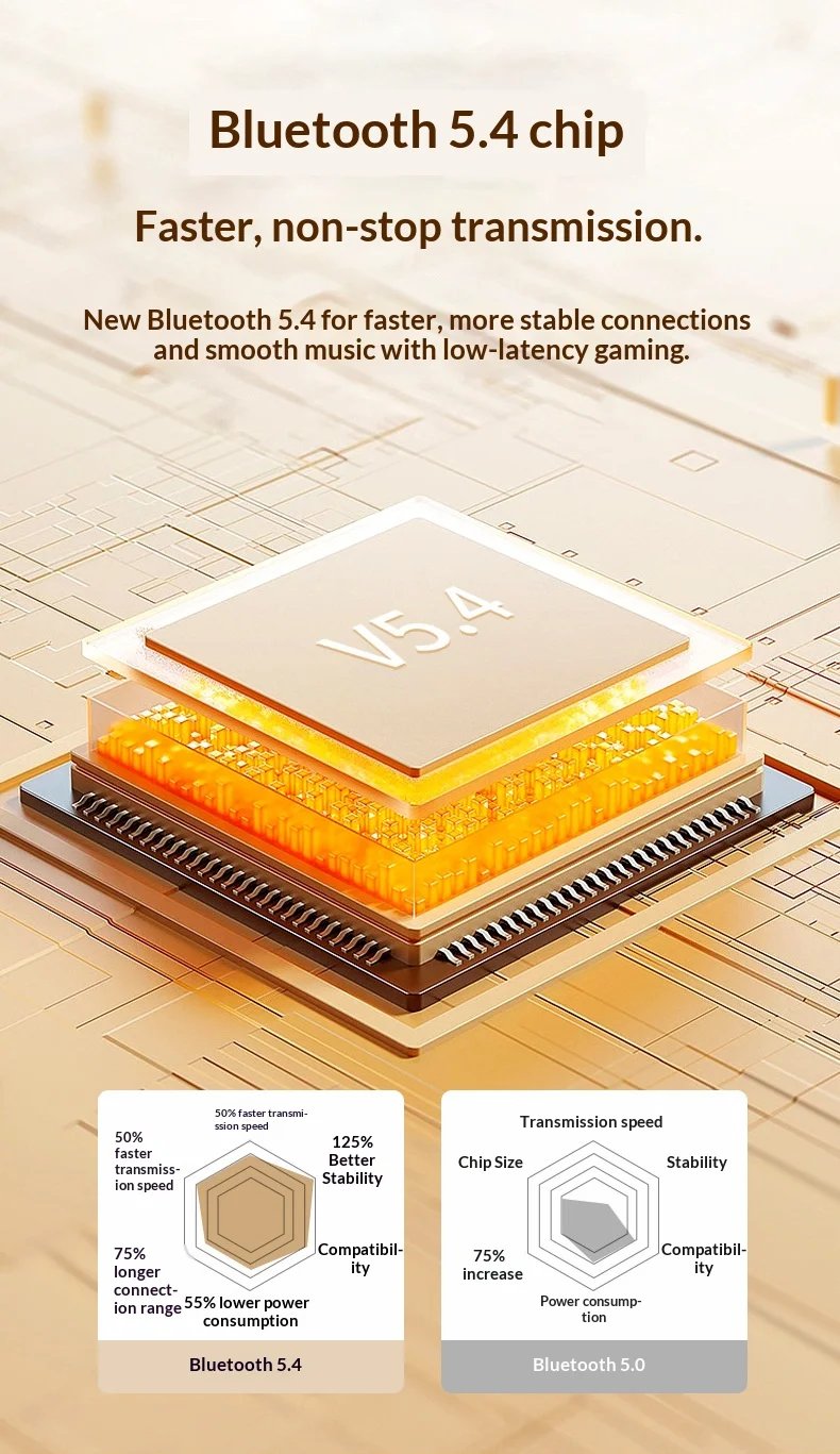 Bluetooth 5.4 Wireless Earbuds Semi-in-ear TWS Earphones Design Endurance Battery Mic Ideal Companion for Active Lifestyles