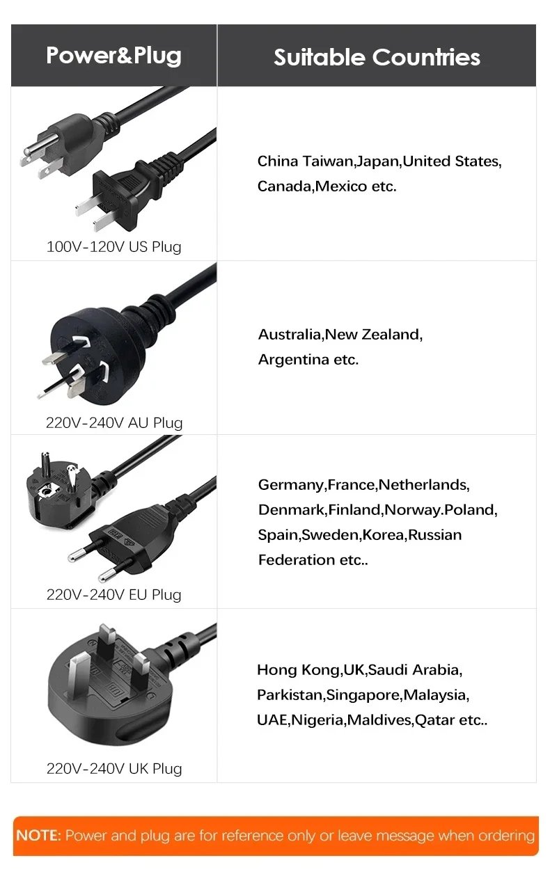 3 Ports PD 65W USB Fast Charge Charger Type C Mobile Phone Quick Charging Adapter For iPhone Samsung Xiaomi Oneplus Wall Charger