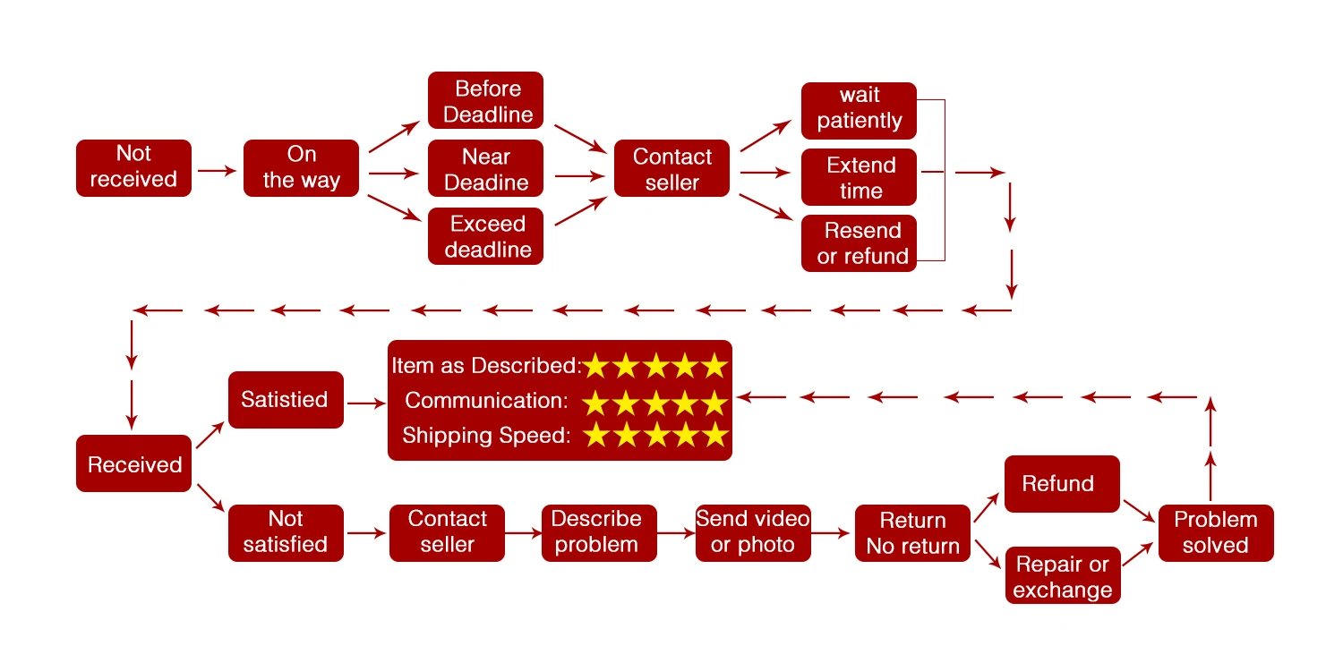 Best Colorful Earphones Wireless Bluetooth 5.3 Headsets Built-in Mp3 Player Foldable Sport Headphones Stereo Sound For Cellphone Best Colorful Earphones Wireless Bluetooth 5.3 Headsets Built-in Mp3 Player Foldable Sport Headphones Stereo Sound For Cellphone