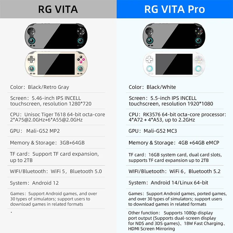 RG VITA / RGVITA Pro Handheld Game Console 5.46'' IPS Touchscreen 5000mAh Video Gaming Player Supports AI Streaming
