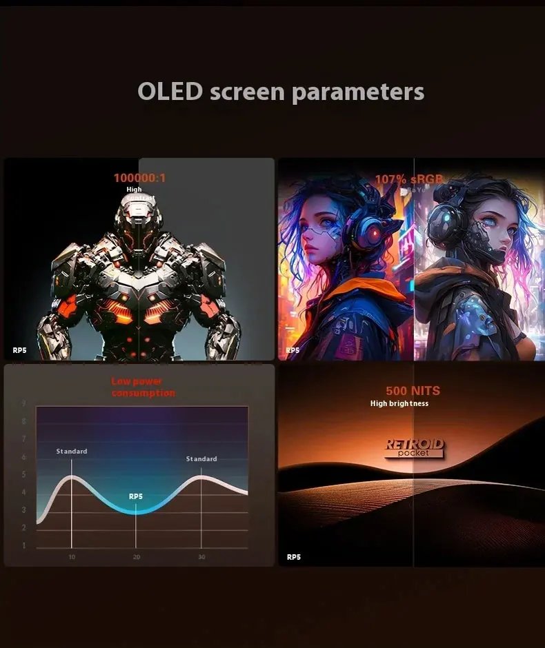 Retroid Pocket 5 SD865 5.5-inch Oled HD screen Bluetooth 5.1 Android 5000mAh battery Retro handheld handheld game console