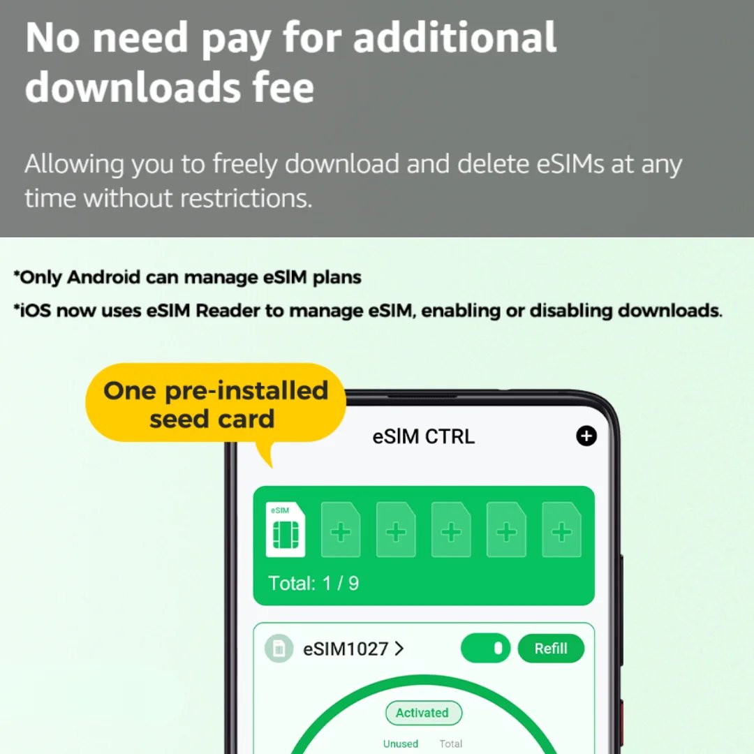EIOTCLUB eSIM Card and Card Reader, Unlimited Download, Support for iPhone, Samsung, Huawei, Android Phones, Travel & Business