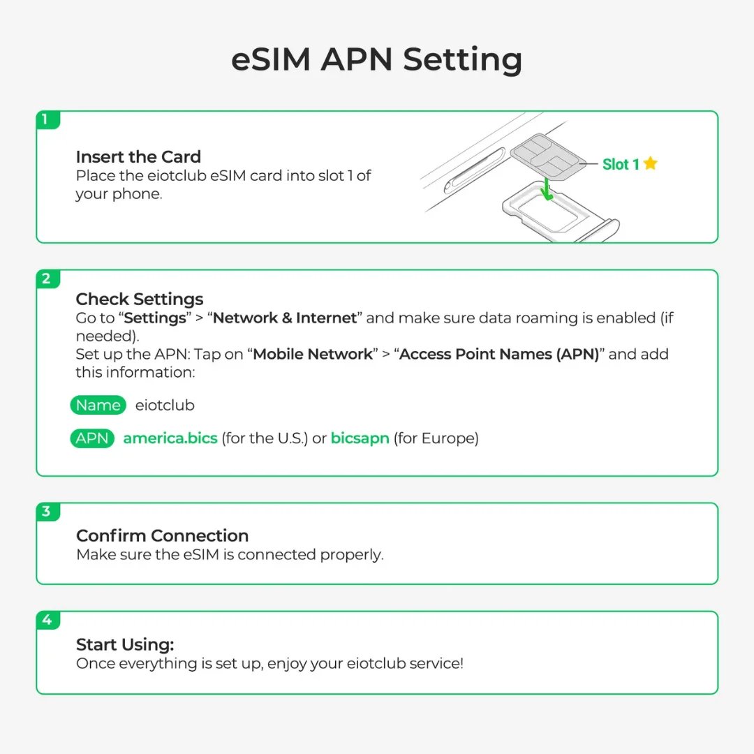 EIOTCLUB eSIM Card and Card Reader, Unlimited Download, Support for iPhone, Samsung, Huawei, Android Phones, Travel & Business