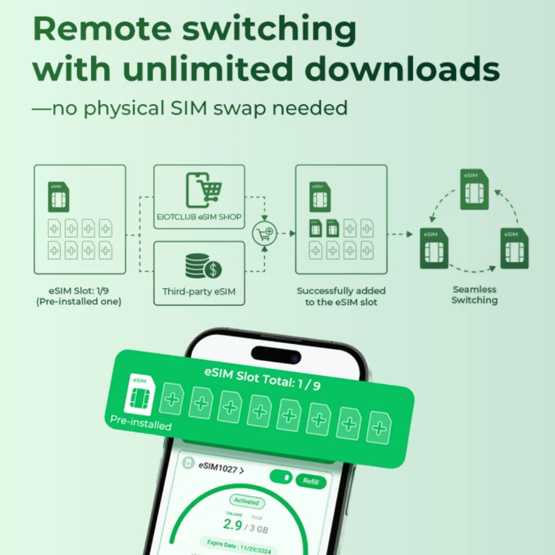 EIOTCLUB eSIM Card and Card Reader, Unlimited Download, Support for iPhone, Samsung, Huawei, Android Phones, Travel & Business