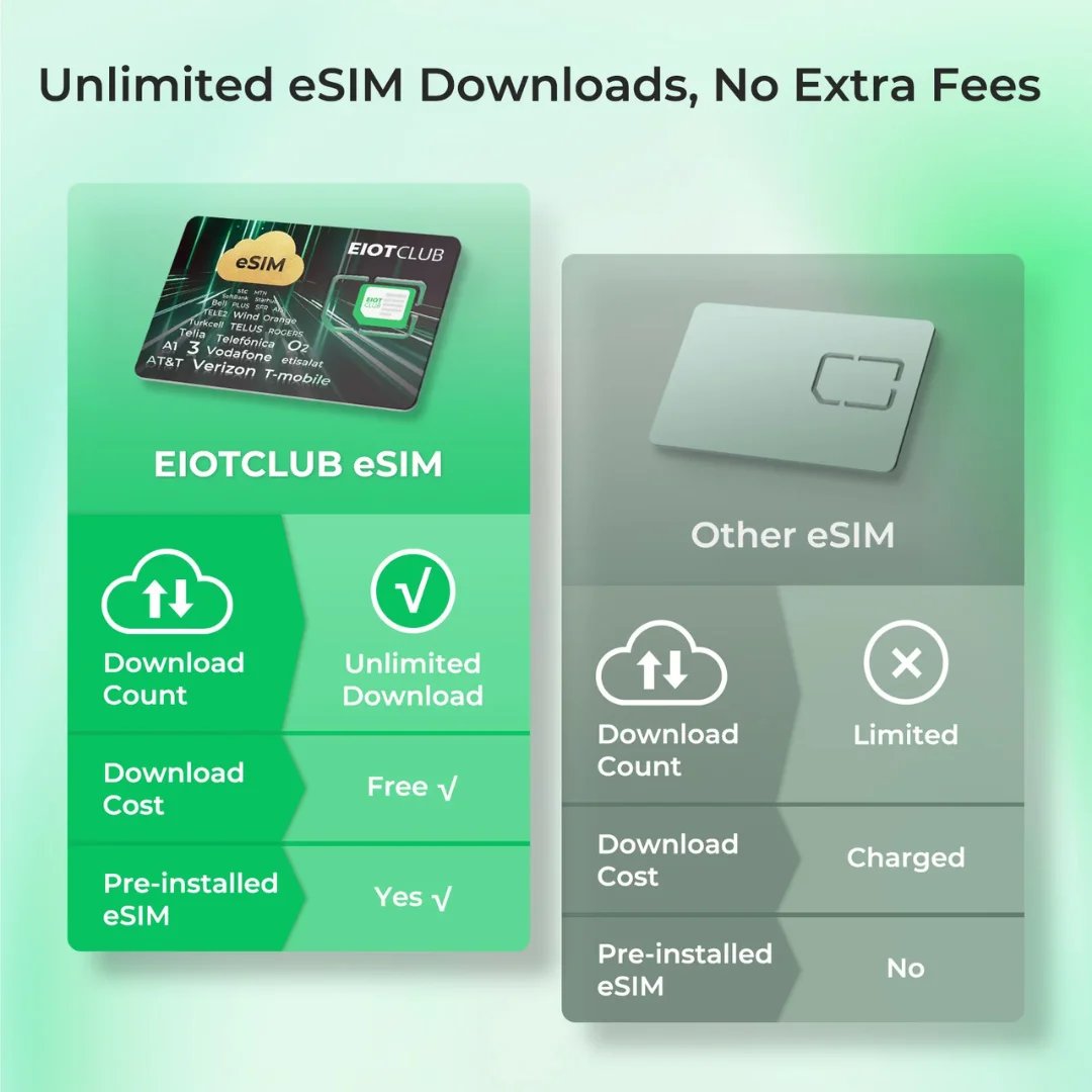 EIOTCLUB eSIM Card and Card Reader, Unlimited Download, Support for iPhone, Samsung, Huawei, Android Phones, Travel & Business