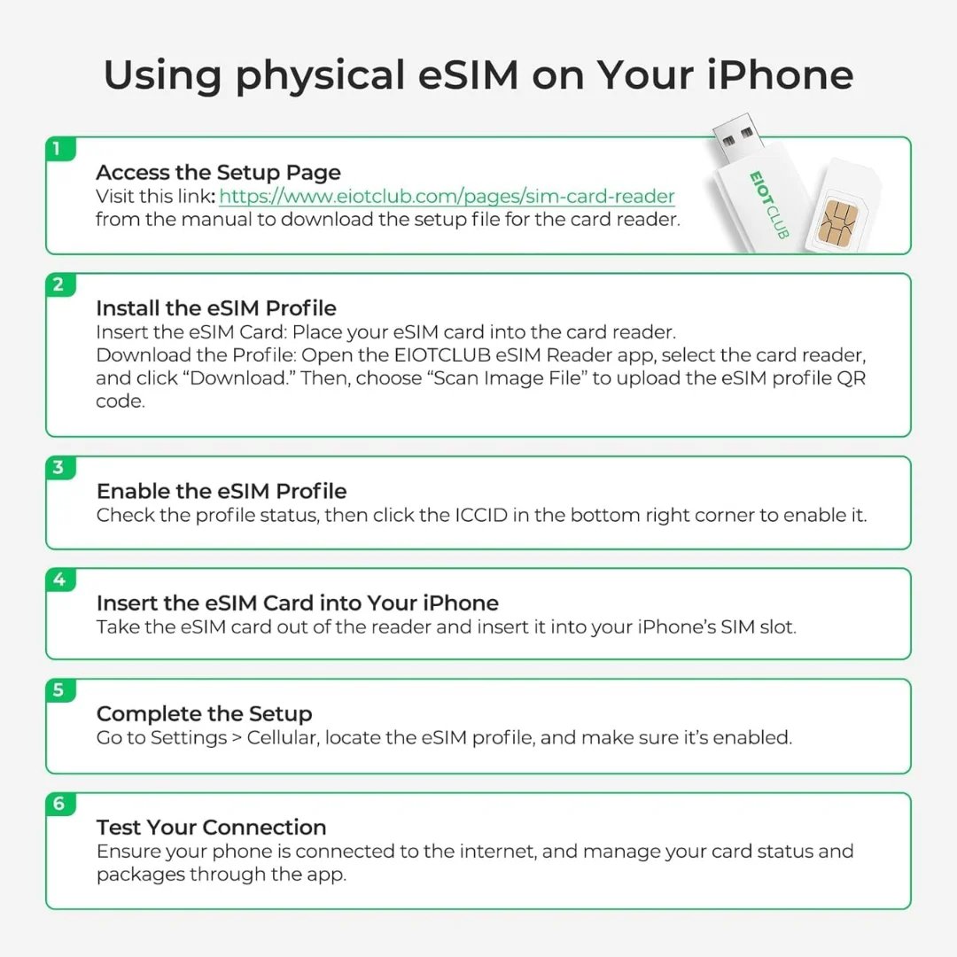 EIOTCLUB eSIM Card and Card Reader, Unlimited Download, Support for iPhone, Samsung, Huawei, Android Phones, Travel & Business
