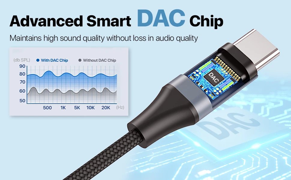 HiFi USB Type C to 3.5mm Jack Adapter Cable Wired Headphone Converter Aux for iPhone 15 16 Car Plug and Play Huawei Xiaomi