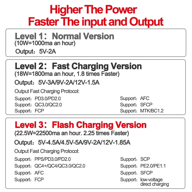 QC3.0 PD 20W Flash Charging Detachable Power Bank Case 12/16 18650 Batteries Type C with Wireless 15W Charge Storage Box