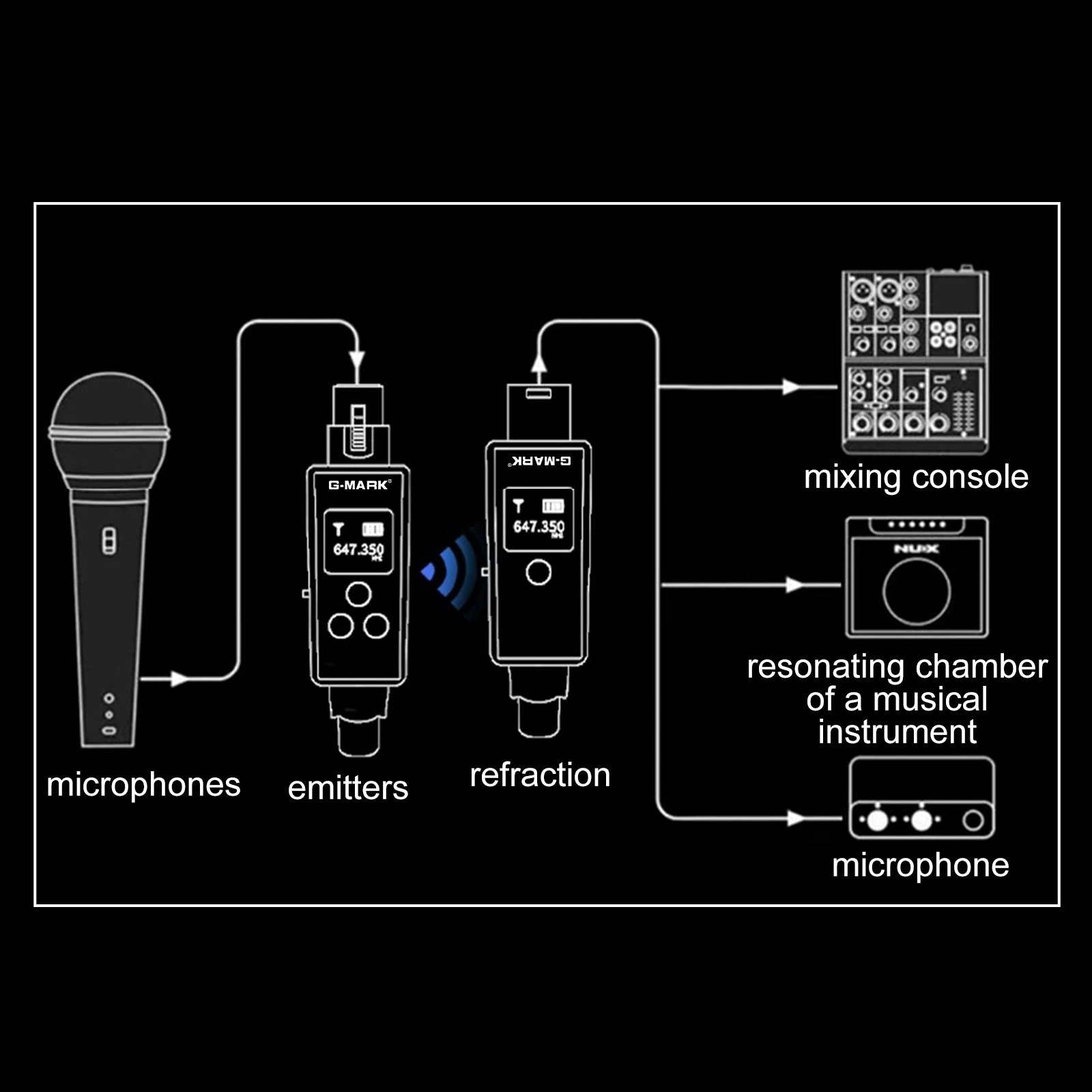 Wireless Microphone System G-MARK GX1.1 UHF XLR Adapter 16 Channels Audio Transmitter And Receiver For 48V Phantom Power Condens