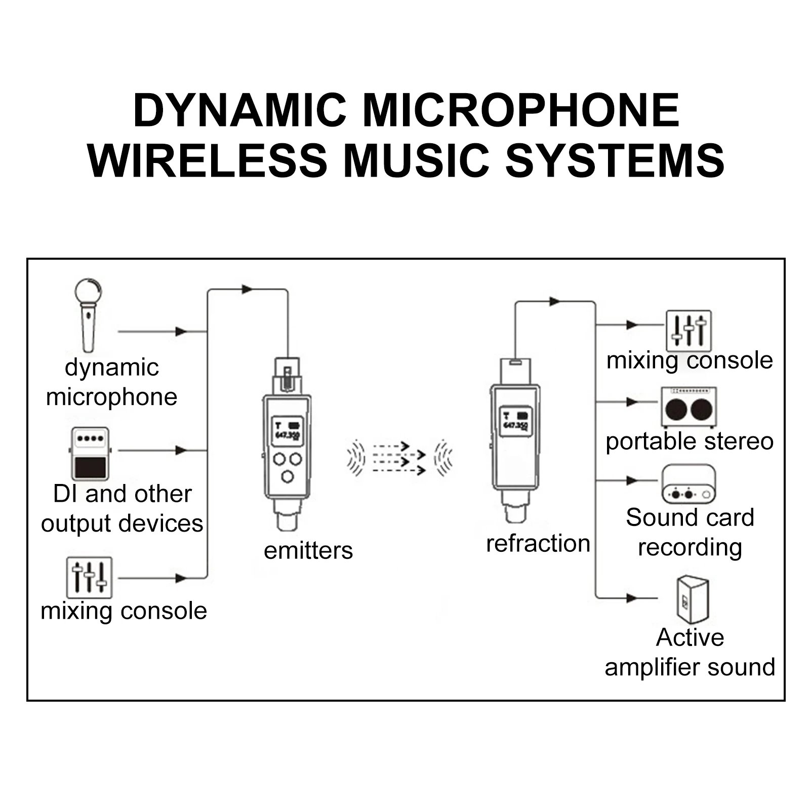 Wireless Microphone System G-MARK GX1.1 UHF XLR Adapter 16 Channels Audio Transmitter And Receiver For 48V Phantom Power Condens