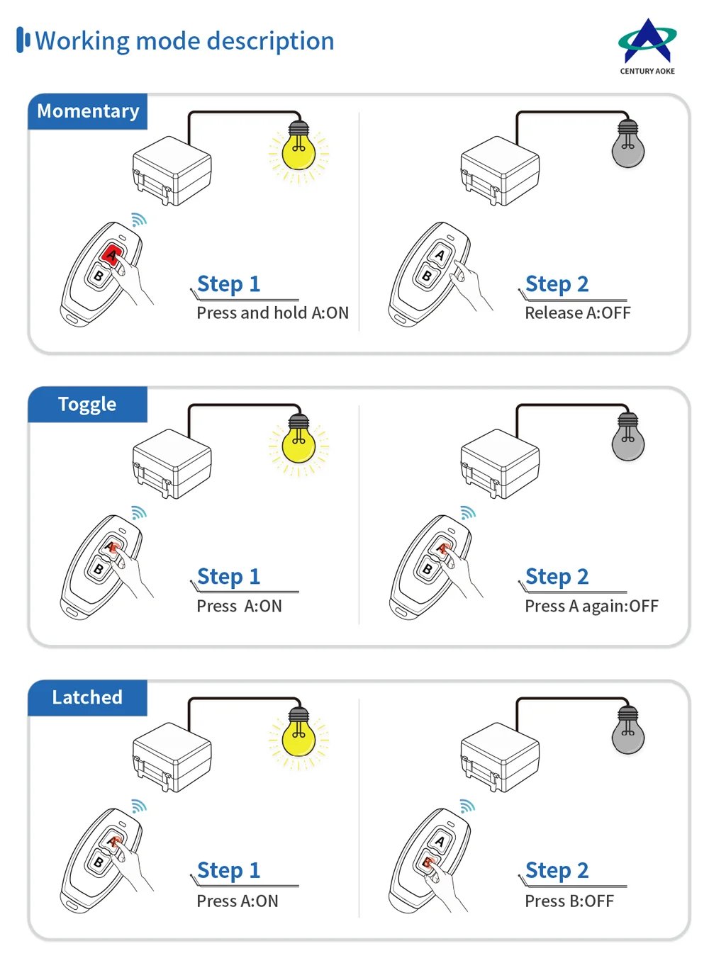 433MHz Wireless DC 12V Remote Control Switch 1CH RF 10A Relay Receiver and 2CH Transmitter For Door Electromagnetic Lock DIY
