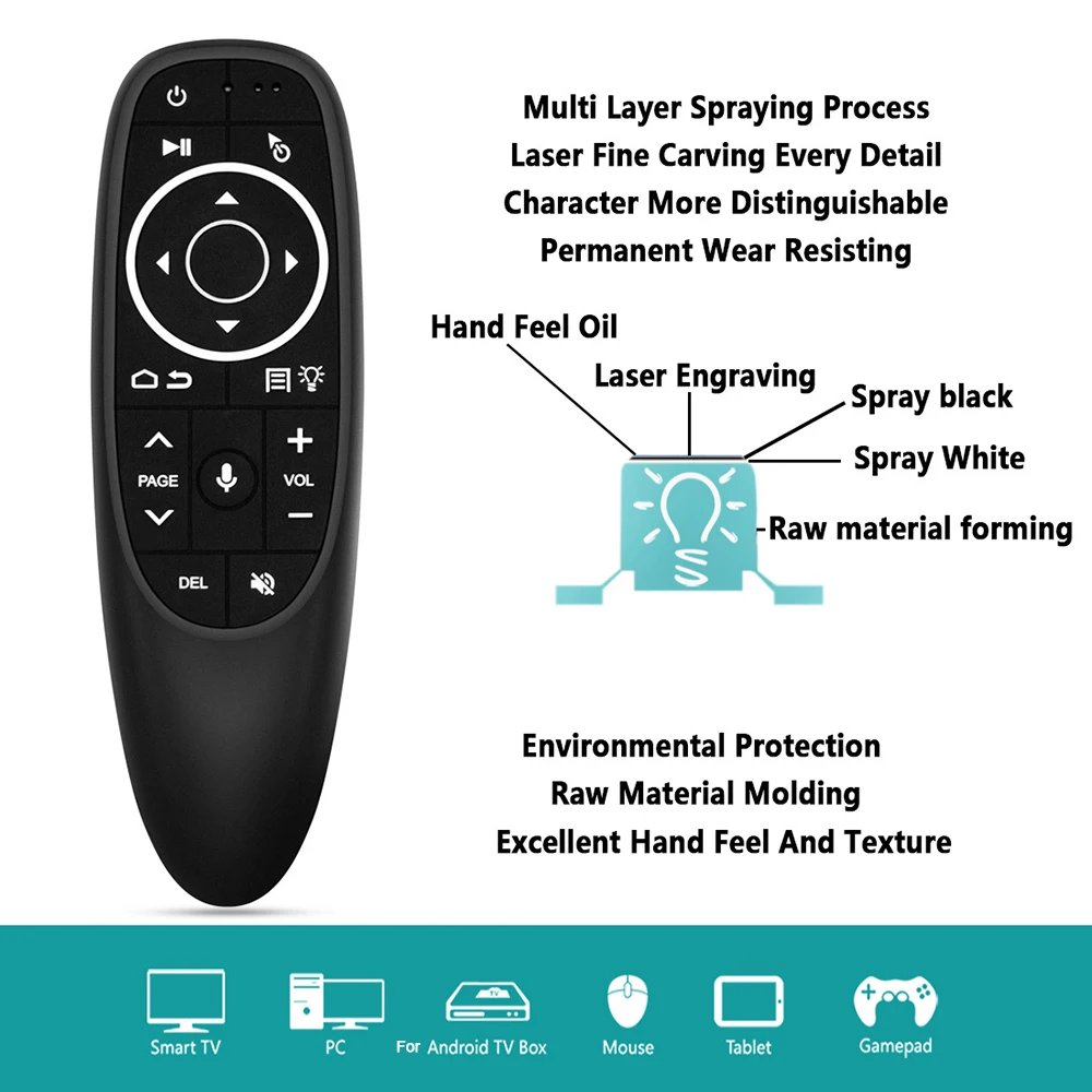 G10 G10S Pro Voice Remote Control 2.4G Wireless Air Mouse Gyroscope IR Learning for Android tv box HK1 H96 Max X96 mini