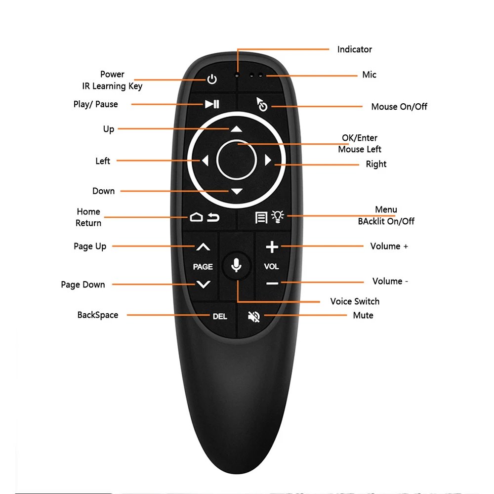 G10 G10S Pro Voice Remote Control 2.4G Wireless Air Mouse Gyroscope IR Learning for Android tv box HK1 H96 Max X96 mini