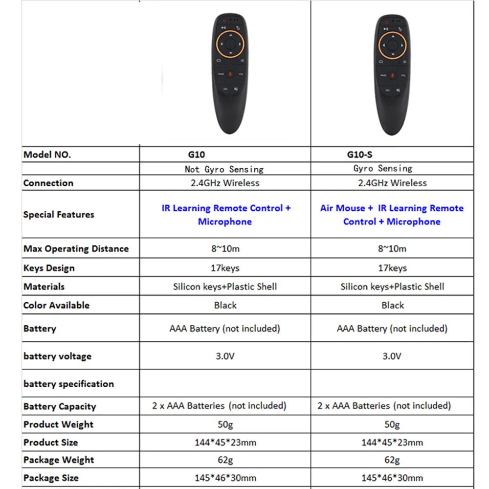 G10 G10S Pro Voice Remote Control 2.4G Wireless Air Mouse Gyroscope IR Learning for Android tv box HK1 H96 Max X96 mini