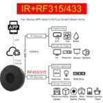 Tuya WiFi Smart Home IR Remote Control Universal Smart Life APP Replace TV DVD AUD AC Remote Control Work With Alexa Google Home - Image 6